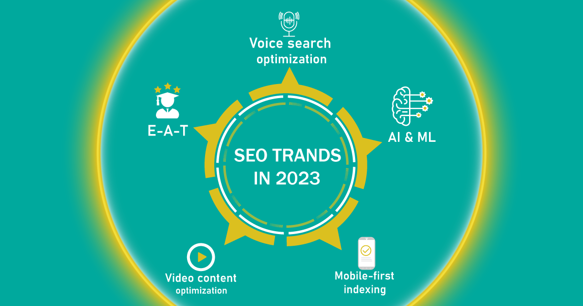 5-seo-trands–YELLOW 5 Important SEO Trends in 2023